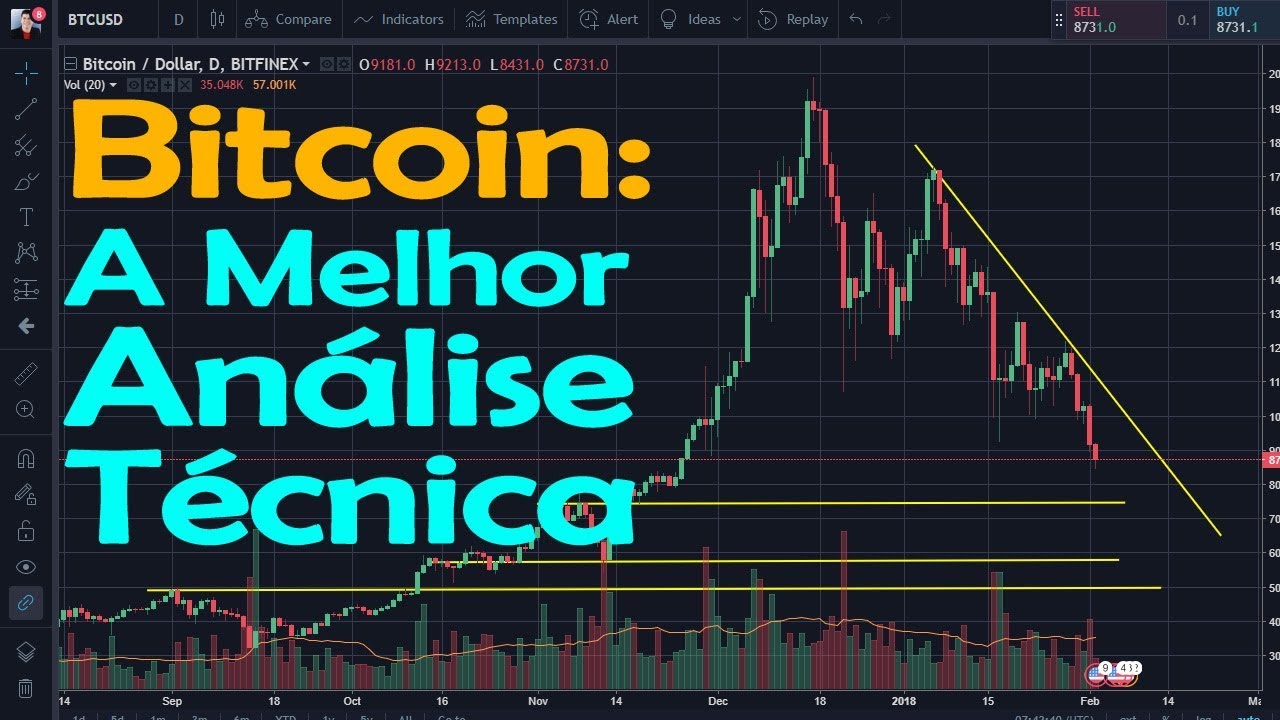 Bitcoin A Melhor An Lise T Cnica Saiba O Que Pode Acontecer